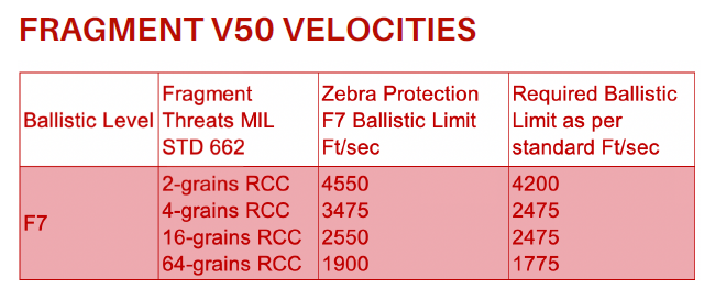 zebra armour m6 viper sch helmet medium