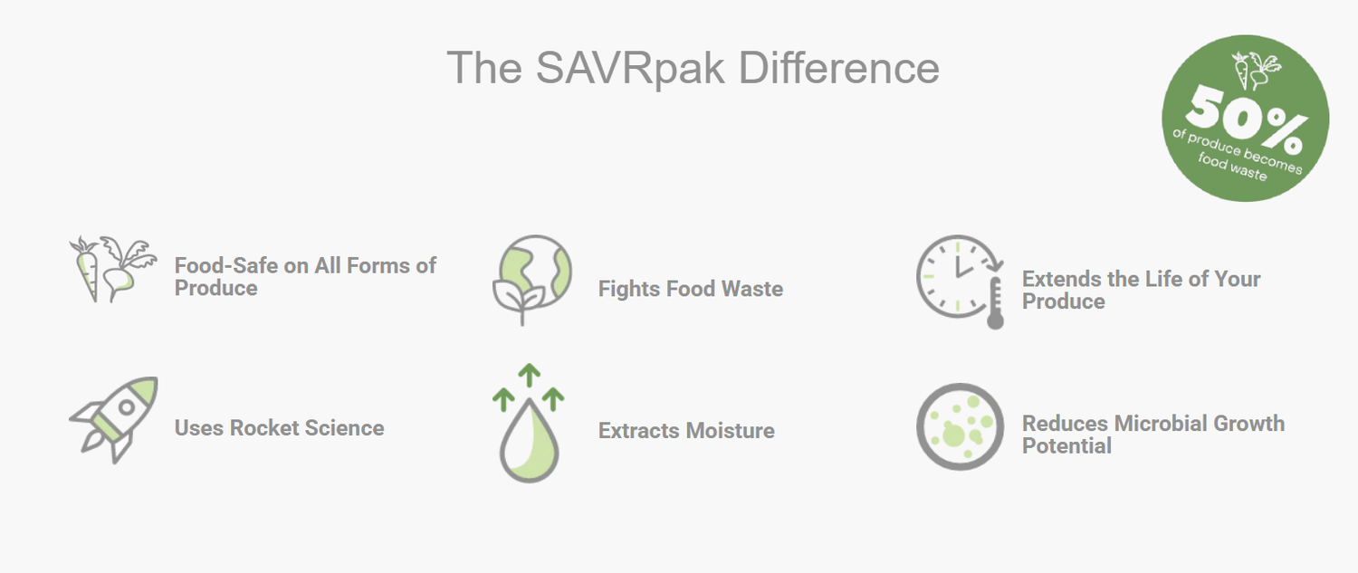 savr pak 10